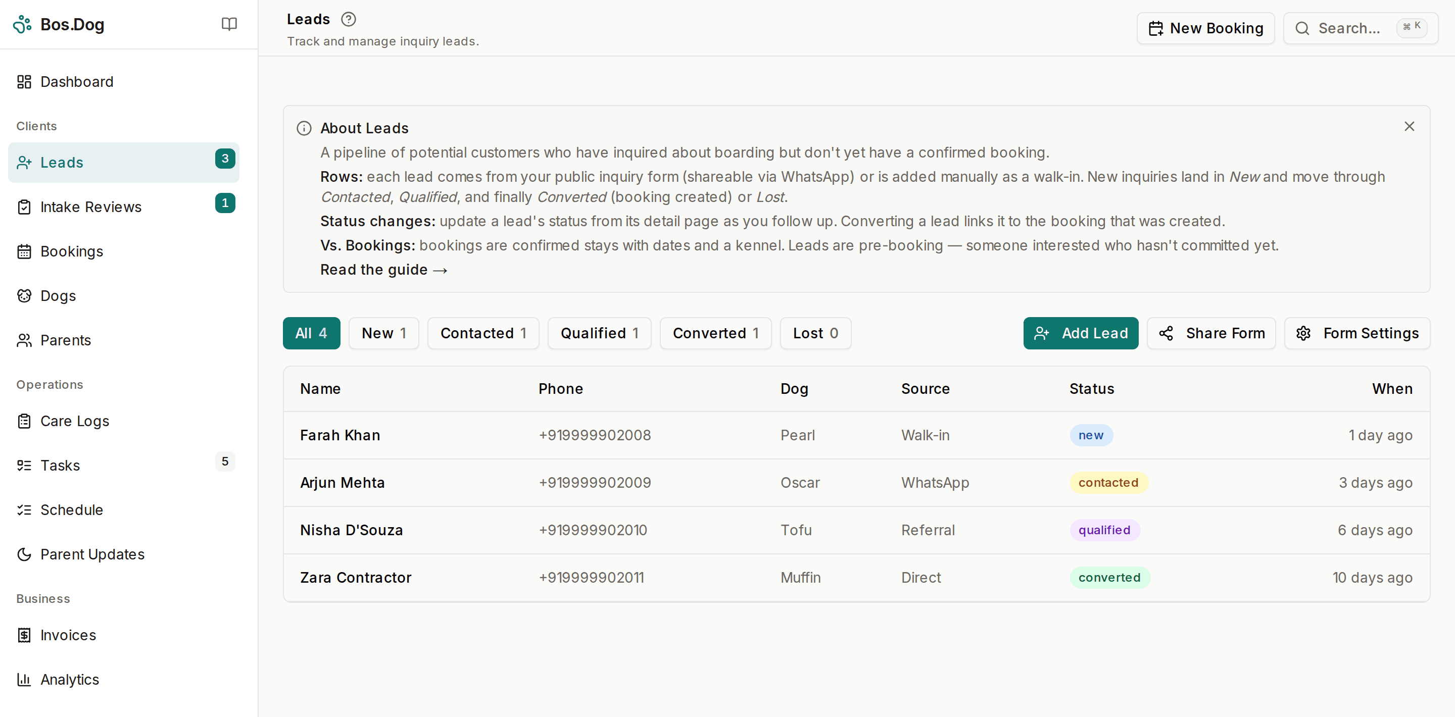 The leads dashboard, showing inquiries with the dog's name, breed, requested dates and current status